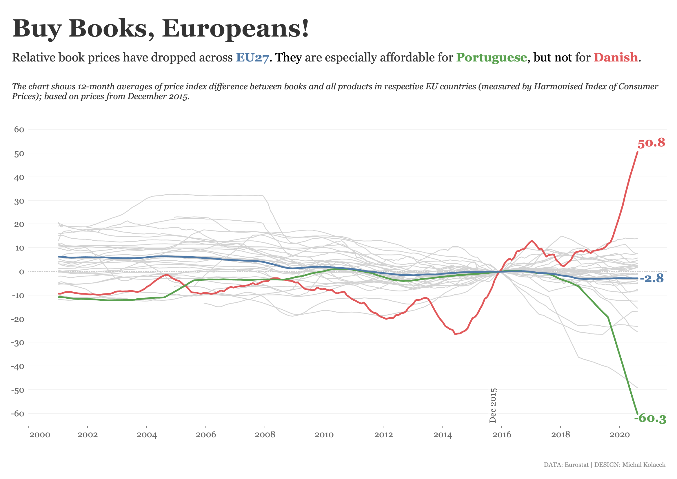 Buy Books, Europeans!