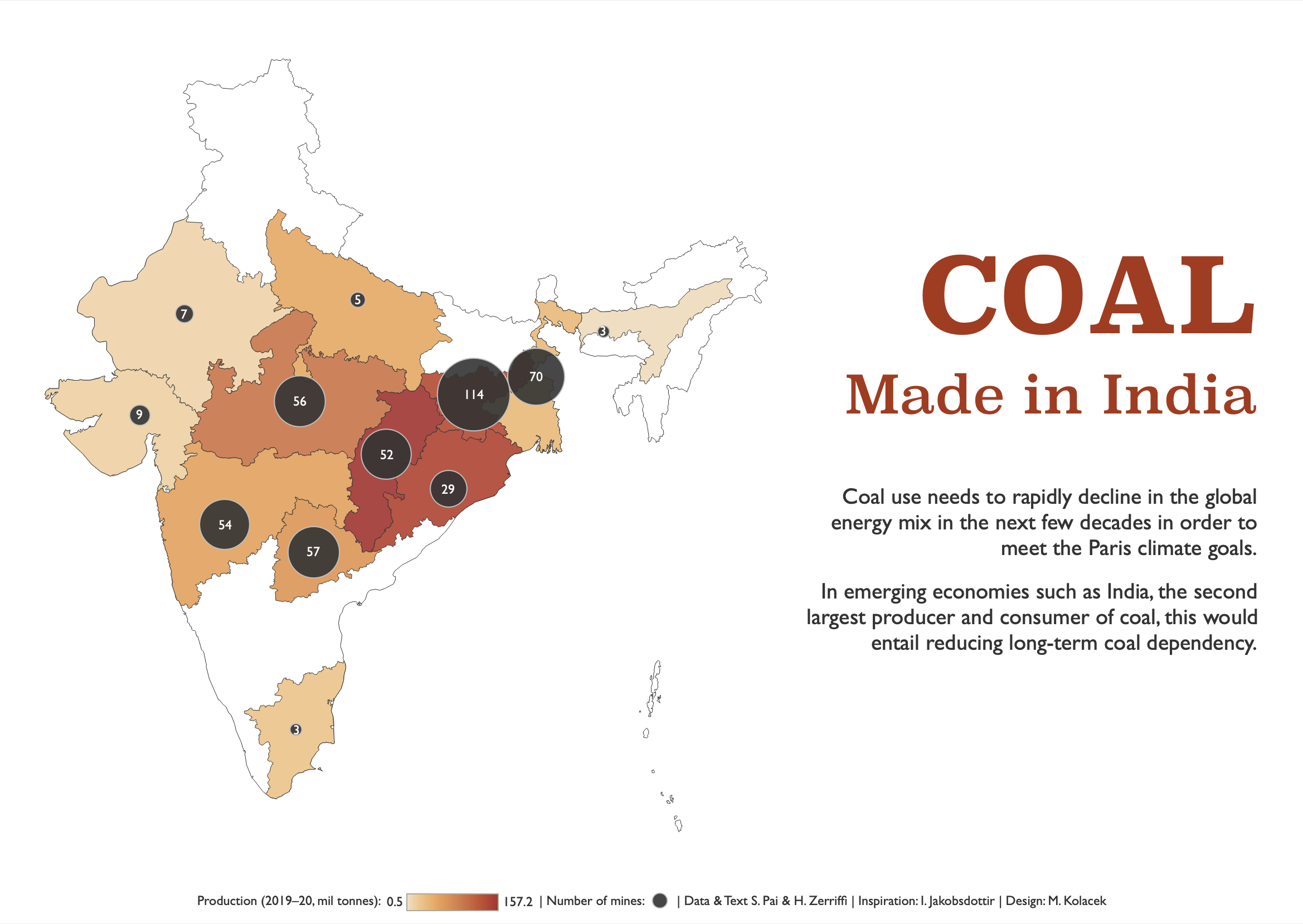 Coal, Made in India