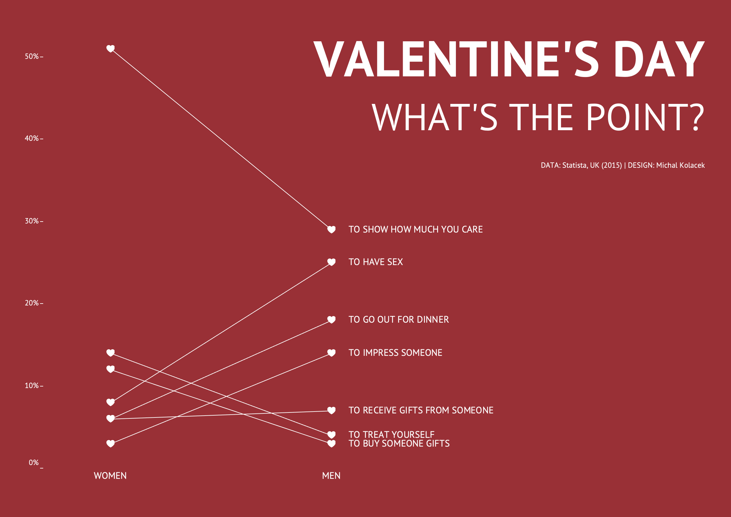 What's the point of Valentine's Day?